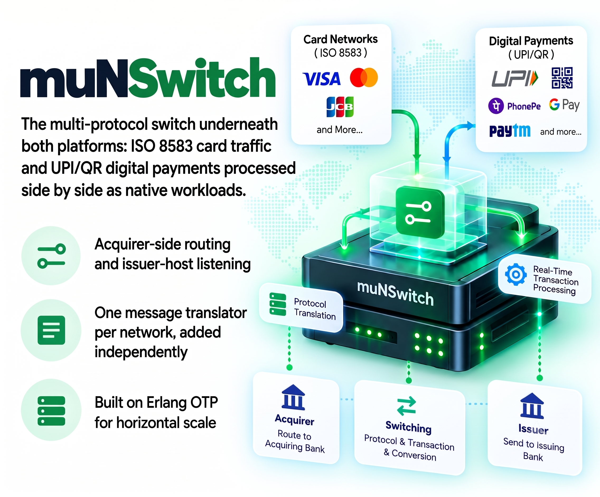 muNSwitch platform overview